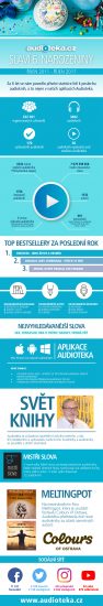 infografika-6-narozeniny-audioteky
